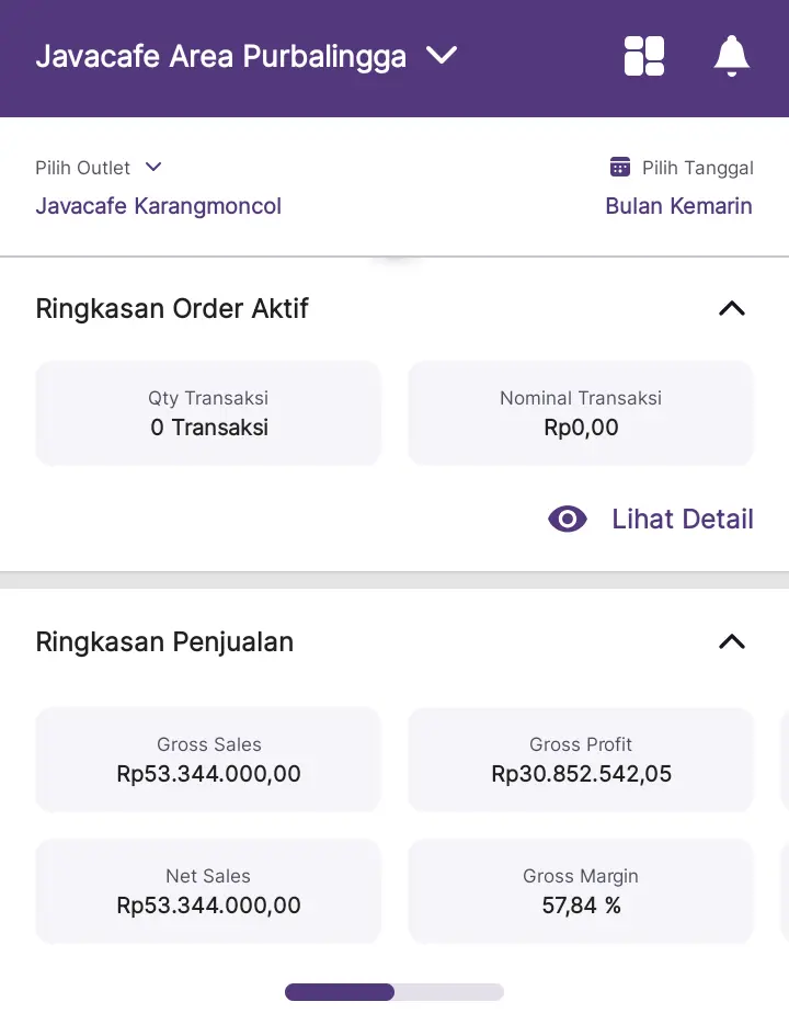 Javacafe Karangmoncol