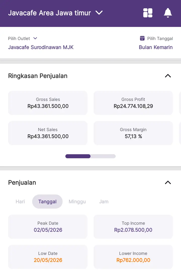 Javacafe Surodinawan